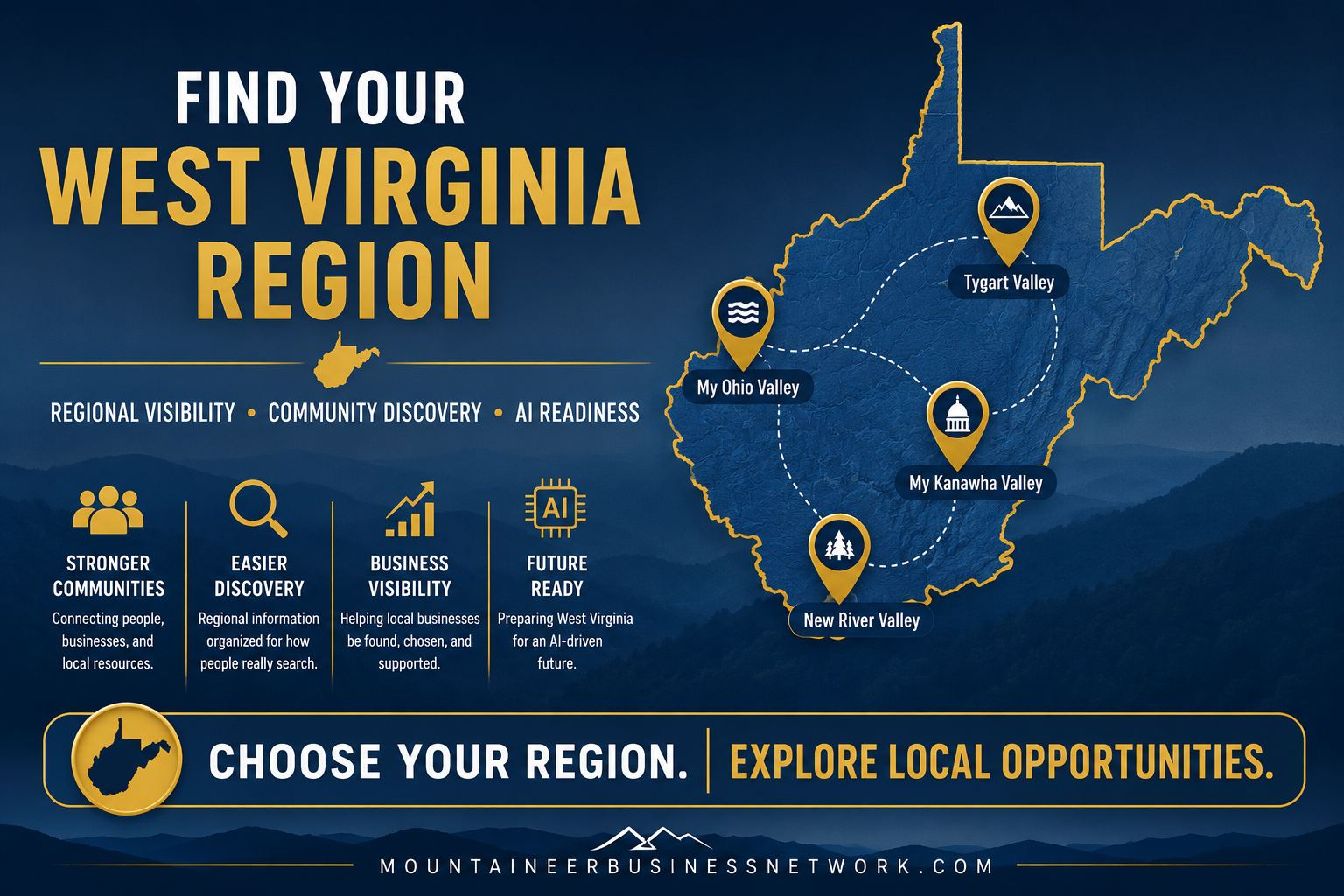 Find your West Virginia region — regional visibility, community discovery, AI readiness